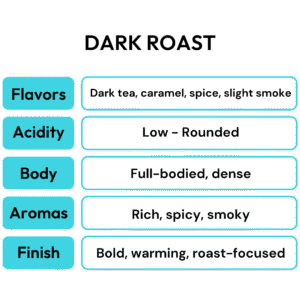 bedwen’s coffee dark roast