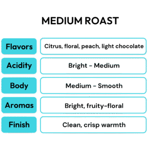 bedwen’s coffee medium roast